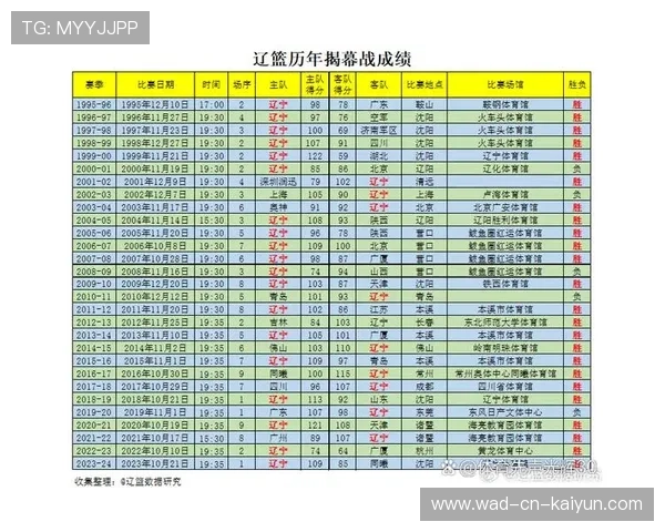 CBA新赛季赛程公布各大球队备战气氛浓厚,cba新赛季揭幕战赛程